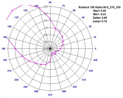 Rostock 100 Alpha 90.5_210_330.jpg