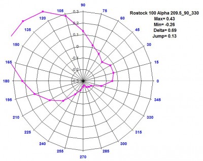 Rostock 100 Alpha 209.5_90_330.jpg