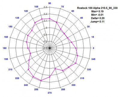 Rostock 100 Alpha 210.5_90_330.jpg