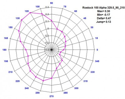 Rostock 100 Alpha 329.5_90_210.jpg