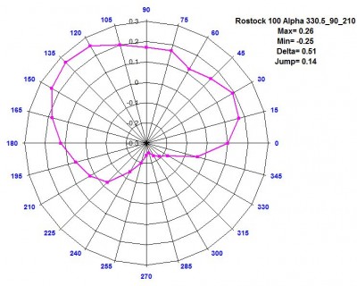 Rostock 100 Alpha 330.5_90_210.jpg