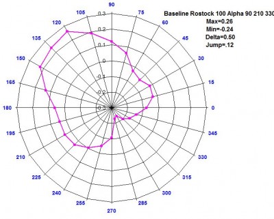 Baseline Rostock 100 Alpha 90 210 330.jpg