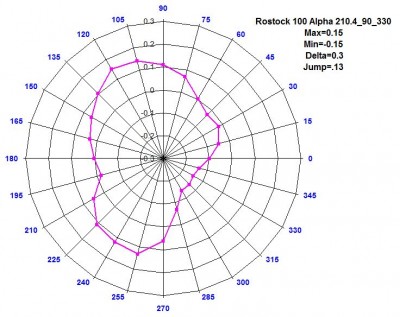 Rostock 100 Alpha 210.4_90_330.jpg
