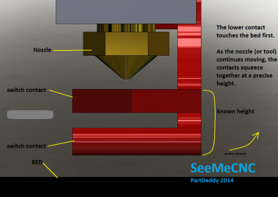 Z Prove Switch PartDaddy Style.png (598.94 KiB) Viewed 11821 times PartDaddy's Z Probe