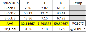 PID Values.png